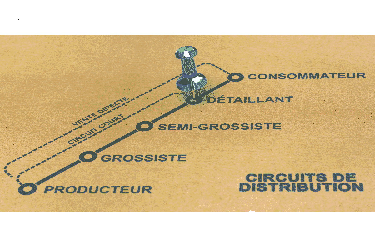 Circuits de distribution court et long